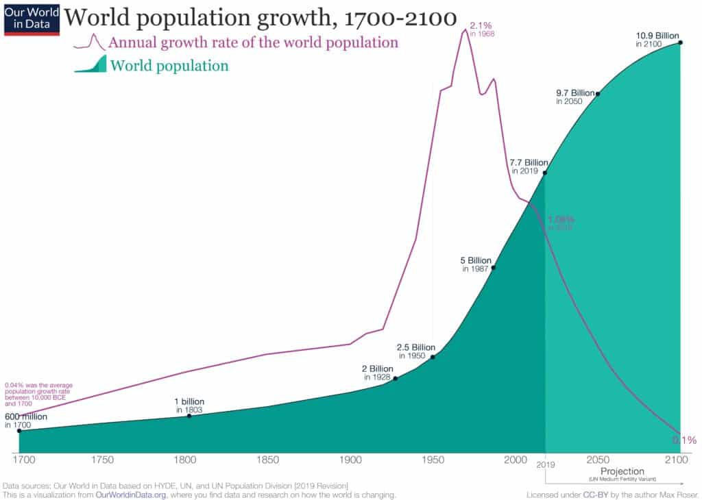 Our World in Data